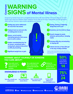 Mental Illness Warning Signs Image